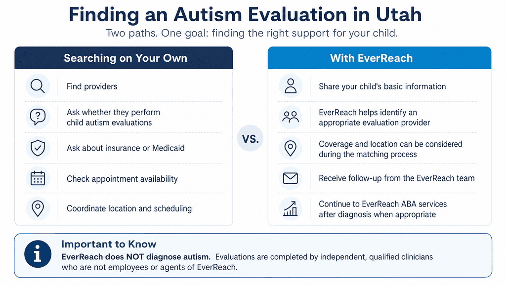 Finding Autism Diagnosis Utah